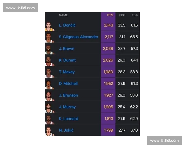 NBA 球星数据榜:得分、篮板、助攻王花落谁家?_20260605213441 NBA 球星数据榜:得分、篮板、助攻王花落谁家?_20260605213441