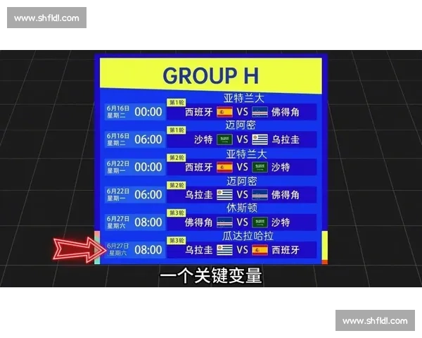 世界杯小组赛出线形势分析:谁将晋级十六强? 世界杯小组赛出线形势分析:谁将晋级十六强?